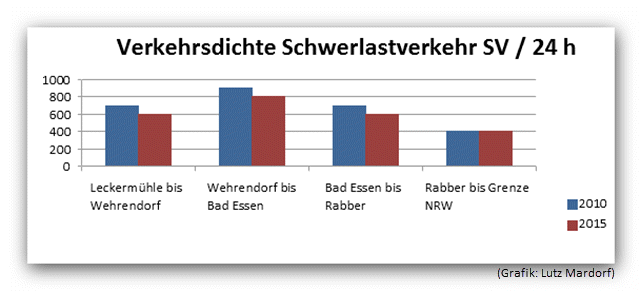 20170912 Newsletter V Zaehlung Grafik 02